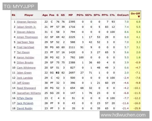 2021年1月3日火箭队对阵国王队精彩直播回顾与赛后分析